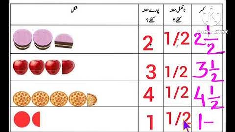 BRIDGE COURSE STD 5TH SUBJECT MATHS URDU MEDIUM DAY 25 مرکب کسر