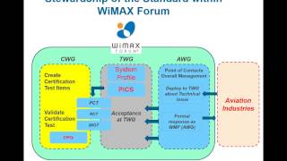 WiMAX for Aviation: AeroMACS Webinar Recording screenshot 2