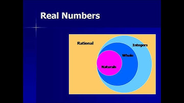 Rational Numbers are a subset of Real Numbers - Algebra