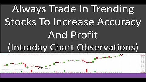 Always Trade In Trending Stocks | By Abhijit Zingade