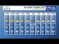 KNEB.tv Weather: April 17, 2026