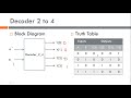 ECD Lab 4_ Part 1 : 2 to 4 Decoder