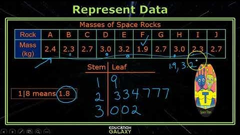 5th Grade - Math - Represent Data - Topic Overview