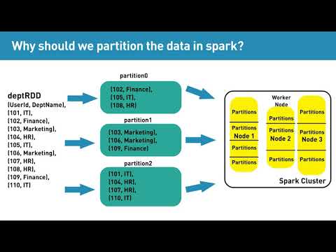 Video: Proč potřebujeme partition in spark?