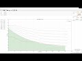 Noise Curve Measurements