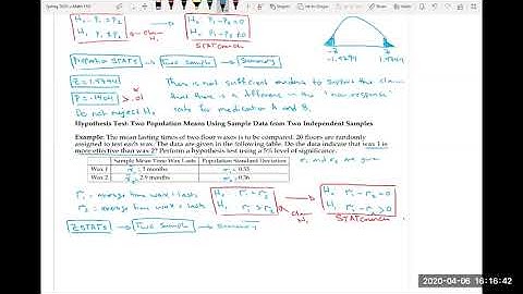 Hypothesis Test: Inferences from Two Samples