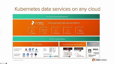 Pure Storage Cloud Native Storage in VMware and Kubernetes