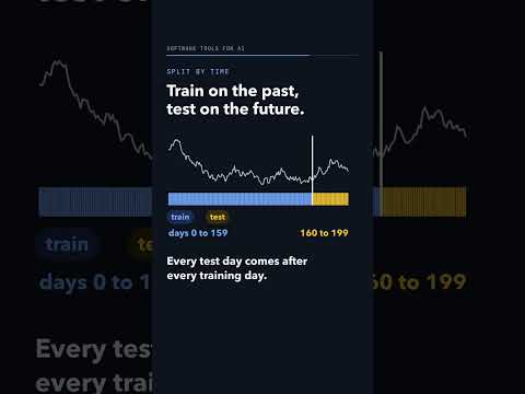 Thumbnail: Predicting tomorrow's stock move: split 200 days at random into train and test?