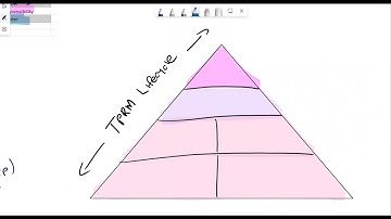 Navigating the Third-Party Risk Management Lifecycle: Best Practices for Effective Risk Management