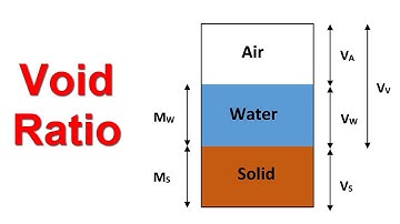 What is Void Ratio in Soil mechanics || Example solved