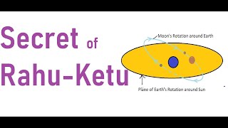 SECRET of Rahu - Ketu - What are these ? Part 1