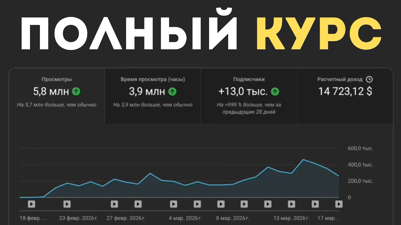 $14,723 на YouTube за месяц через ИИ (полный курс/гайд) — Transcript