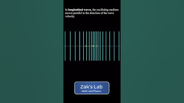 Transverse wave animation, longitudinal wave animation.  Transverse vs. longitudinal waves.  #shorts