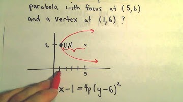 Conic Sections: Parabolas, Part 5  (Focus and Directrix)