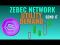 Zebec Network Demand Drivers &amp; AI Price Predictions: ZBCN