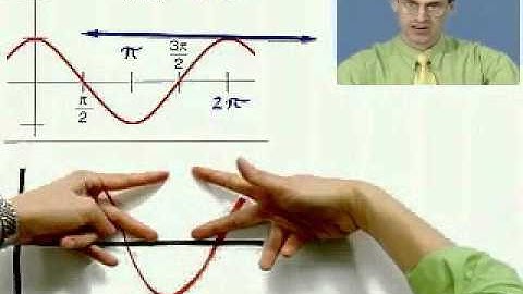 The Derivatives of Trigonometric Functions, Part 2 of 2, from Thinkwell