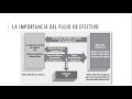 1- Introducción a las Finanzas Corporativas