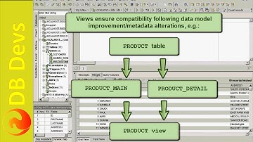 Firebird Training for Developers: 08 Database design & modelling, part 2