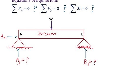 What are Equilibrium Equations and How to find Support reactions  using Equilibrium Equations