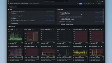 Discover Opvizor: The ultimate real-time monitoring and analytics solution for VMware vSphere