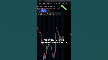 TradingView: How to Set Price Alerts at Key Levels (Quick Tutorial)  #tradingview #tradesetup