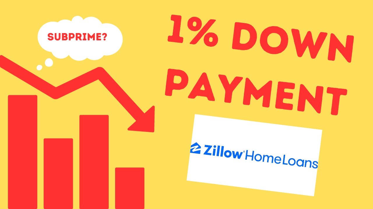 Will these RISKY mortgages cause a housing market crash? Zillow 1