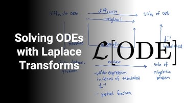 Solving ODEs using Laplace Transforms [Process Dynamics and Control]