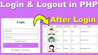 User Login and Logout system with Session in PHP and database using MySQLi in Hindi | Cyber Warriors