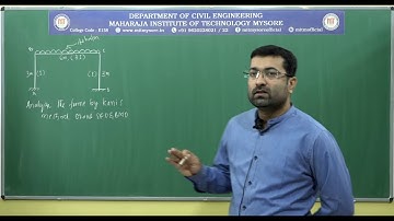 Problem 6: Analysis of Portal frame using kani