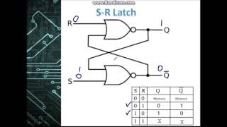 Famous Synchronous Counters #1: Introduction to FlipFlops Wealth