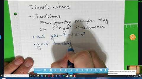 translating square root functions