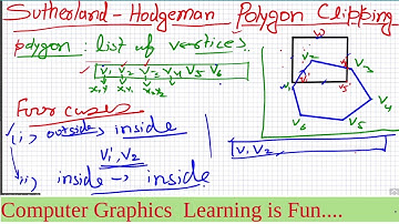 Computer Graphics: Sutherland-Hodgeman Polygon Clipping