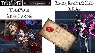 Dungeon Within (v0.6.1) || Quadruple Campaign, Trial 47, Stage 8 Clear || New Campaign, new War Room