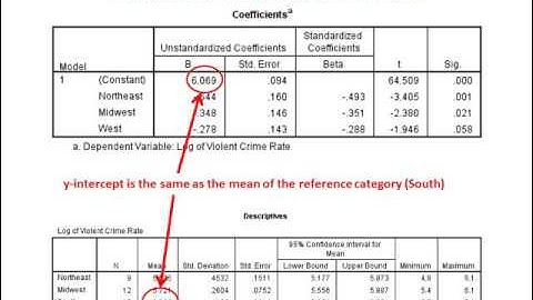 Regression with Dummy Variables in SPSS and PSPP