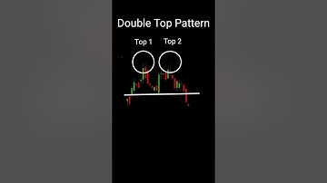 Double Top Pattern | Trend Reversal Signal