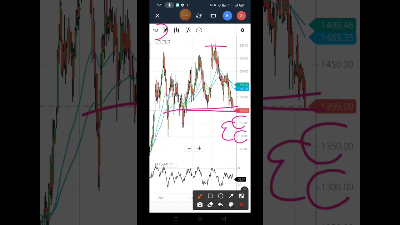ICICIGI share latest news | make wealth with SD