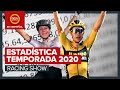 Estadística de la Temporada Ciclista 2020 | GCN Racing en Español Show 4