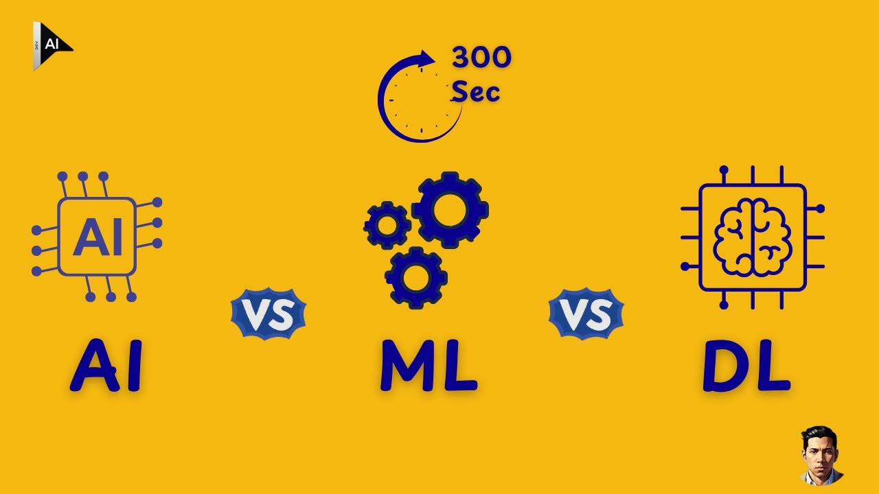 AI vs ML vs DL Explained Simply (2025 Edition) | What’s the REAL ...