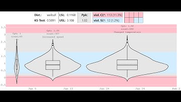 How to analyse impact of process changes SPC Control Charts and Progression Analysis in PowerBi