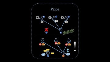 Paxos Explained