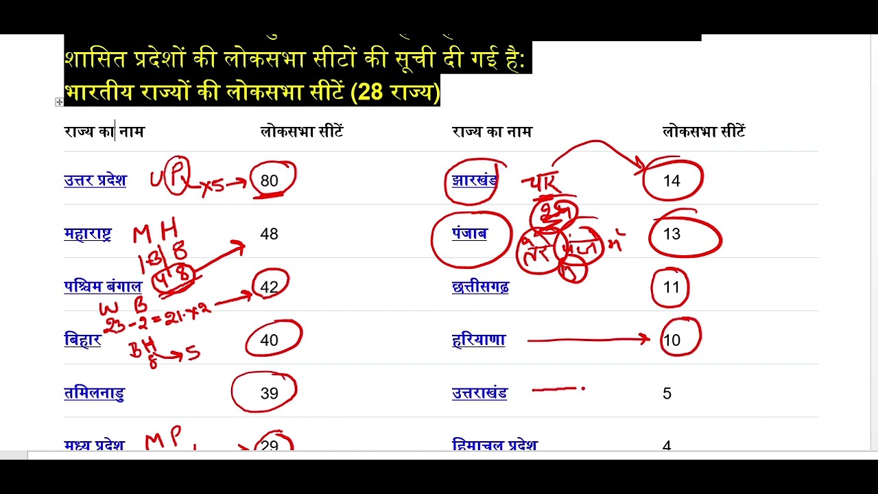 लोक सभा सीट | इतनी मजेदार concept| 🔥 Shorts tricks #gkshorts #gktricks #ssc #ssccgl 