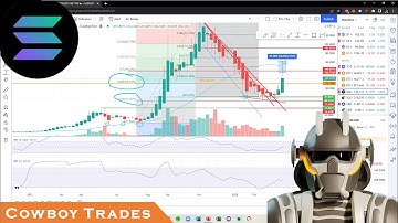 Solana SOL - Crypto Technical Analysis and Price Prediction