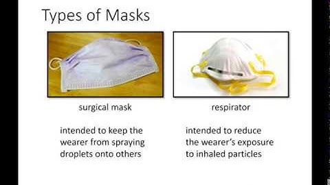 Transmission of Viruses in Droplets and Aerosols (part 4)