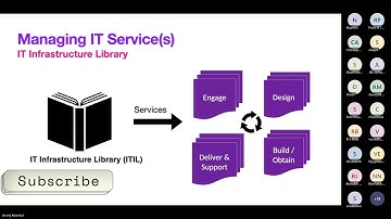 ITIL in ServiceNow 🔥 Simple Explanation with Real-Time