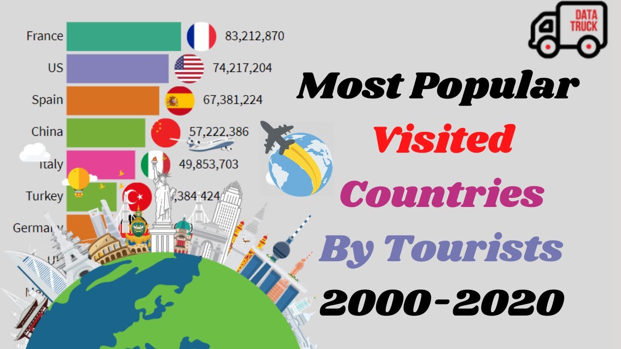 Now in most countries. Most visited Countries. Топ 10. Top Tourist visit Countries. Top 10 Countries to visit.