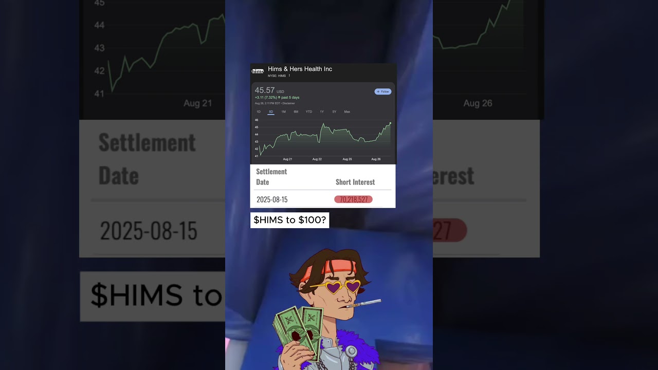 Is HIMS About to Short Squeeze to $100?