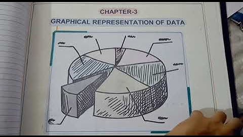 cbsc Board class 12th geography practical file all india