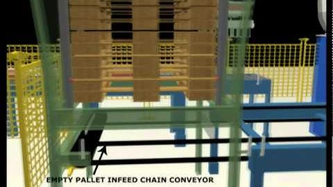 Robotic Palletizing Concept
