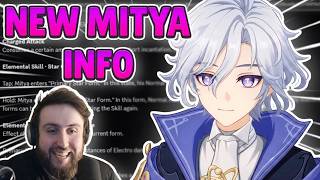 Mitya Kit (Zajef CLIPS)