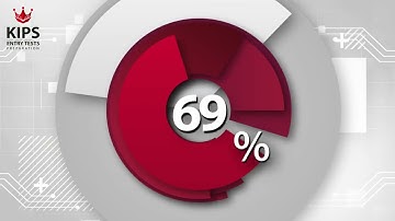 Win Your Dreams With KIPS Entry Tests Preparation